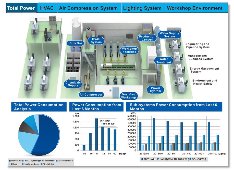 Delta develops Industrial Automation Solutions to enhance the energy efficiency and productivity of a wide range of manufacturing and industrial processes